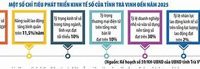 Dân Số Trà Vinh 2022