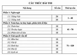 Fulbright Điểm Chuẩn 2021 Đánh Giá Năng Lực Tphcm