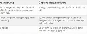 Ứng Động Không Sinh Trưởng Nguyên Nhân